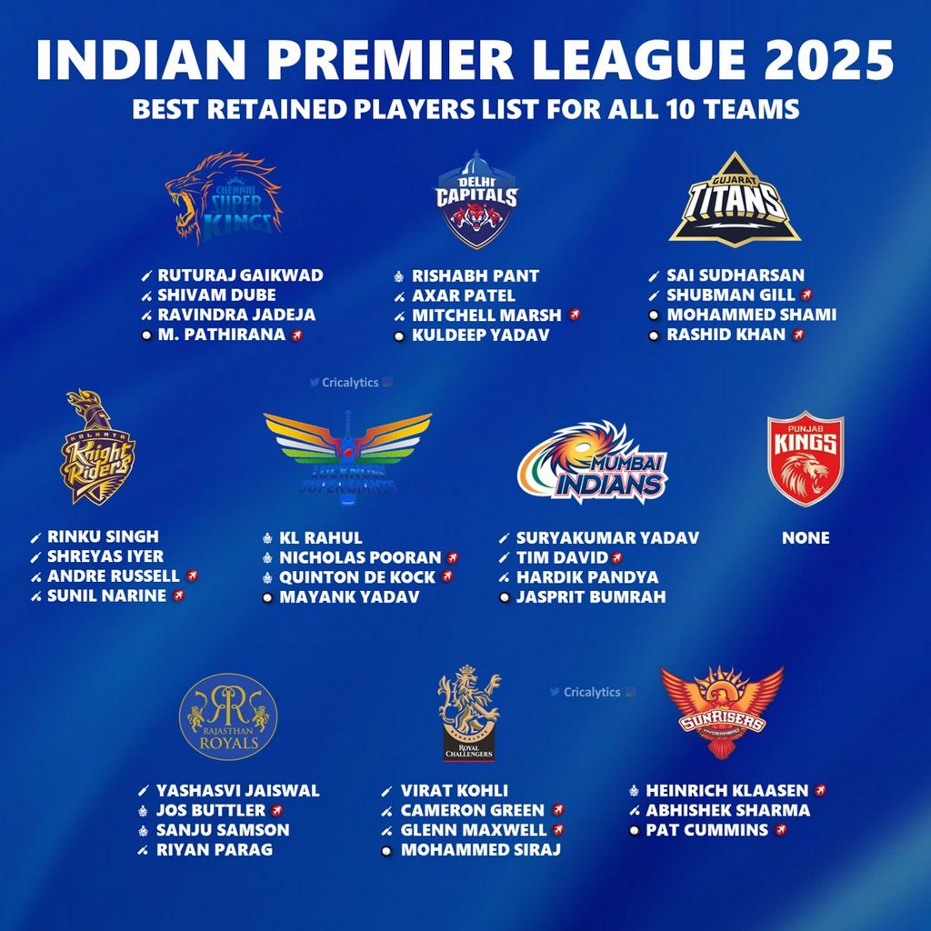 Who Will Win IPL 2025? Forecasts & Betting Odds for All Teams